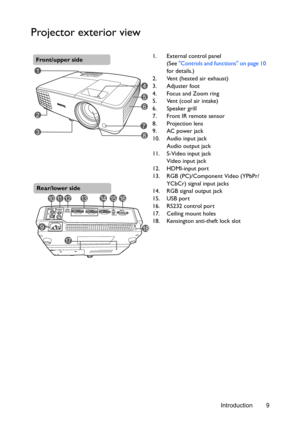 Page 9Introduction 9
Projector exterior view
1. External control panel
(See Controls and functions on page 10 
for details.)
2. Vent (heated air exhaust)
3. Adjuster foot
4. Focus and Zoom ring
5. Vent (cool air intake)
6. Speaker grill
7. Front IR remote sensor
8. Projection lens
9. AC power jack
10. Audio input jack
Audio output jack
11. S-Video input jack
Video input jack
12. HDMI-input port
13. RGB (PC)/Component Video (YPbPr/ 
YCbCr) signal input jacks
14. RGB signal output jack
15. USB port
16. RS232...