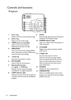 Page 10Introduction 10
Controls and functions
Projector
1. Focus ring
Adjusts the focus of the projected image.
2. Zoom ring
Adjusts the size of the image.
3. TEMPerature warning light
Lights up red if the projectors 
temperature becomes too high.
4. MENU/EXIT
Turns on the On-Screen Display (OSD) 
menu. Goes back to previous OSD menu, 
exits and saves menu settings.
5.  Left/
Decreases the projector volume.
6. ECO BLANK
Used to hide the screen picture.
7. Keystone/Arrow keys 
(/Up, /Down)
Manually corrects...