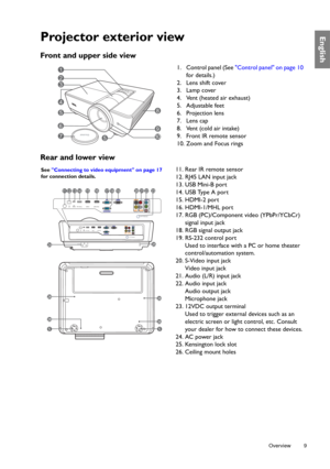 Page 9  9
  Overview
EnglishProjector exterior view
Front and upper side view 
Rear and lower view 
1. Control panel (See Control panel on page 10 
for details.)
2. Lens shift cover
3. Lamp cover
4. Vent (heated air exhaust)
5. Adjustable feet
6. Projection lens
7. Lens cap
8. Vent (cold air intake)
9. Front IR remote sensor
10. Zoom and Focus rings1
2
8
6
5
3
4
9
10
5
7
11. Rear IR remote sensor
12. RJ45 LAN input jack
13. USB Mini-B port
14. USB Type A port
15. HDMI-2 port
16. HDMI-1/MHL port
17. RGB...