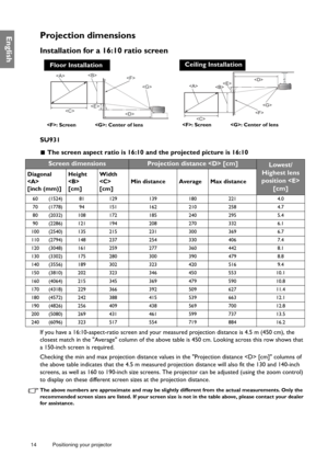 Page 1414 Positioning your projector  
EnglishProjection dimensions
Installation for a 16:10 ratio screen
SU931
 The screen aspect ratio is 16:10 and the projected picture is 16:10 
If you have a 16:10-aspect-ratio screen and your measured projection distance is 4.5 m (450 cm), the 
closest match in the Average column of the above table is 450 cm. Looking across this row shows that 
a 150-inch screen is required.
Checking the min and max projection distance values in the Projection distance  [cm] columns of...