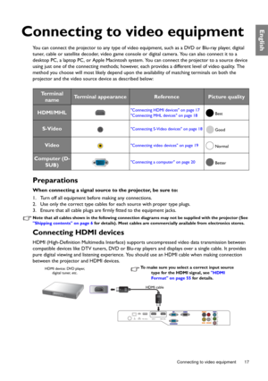 Page 17  17
  Connecting to video equipment
English
Connecting to video equipment
You can connect the projector to any type of video equipment, such as a DVD or Blu-ray player, digital 
tuner, cable or satellite decoder, video game console or digital camera. You can also connect it to a 
desktop PC, a laptop PC, or Apple Macintosh system. You can connect the projector to a source device 
using just one of the connecting methods; however, each provides a different level of video quality. The 
method you choose...