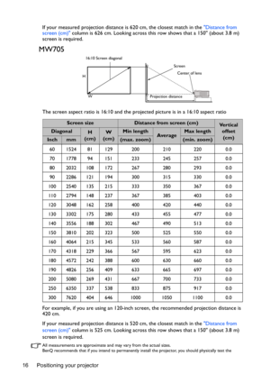 Page 16Positioning your projector 16If your measured projection distance is 620 cm, the closest match in the Distance from 
screen (cm) column is 626 cm. Looking across this row shows that a 150 (about 3.8 m) 
screen is required.
MW705
The screen aspect ratio is 16:10 and the projected picture is in a 16:10 aspect ratio
For example, if you are using an 120-inch screen, the recommended projection distance is 
420 cm.
If your measured projection distance is 520 cm, the closest match in the Distance from 
screen...