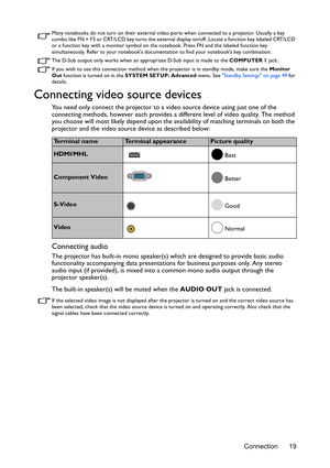 Page 19Connection 19
Many notebooks do not turn on their external video ports when connected to a projector. Usually a key 
combo like FN + F3 or CRT/LCD key turns the external display on/off. Locate a function key labeled CRT/LCD 
or a function key with a monitor symbol on the notebook. Press FN and the labeled function key 
simultaneously. Refer to your notebooks documentation to find your notebooks key combination.
The D-Sub output only works when an appropriate D-Sub input is made to the COMPUTER 1 jack.
If...