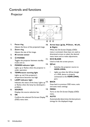 Page 10Introduction 10
Controls and functions
Projector
1. Focus ring
Adjusts the focus of the projected image.
2. Zoom ring
Adjusts the size of the image.
3. IR remote sensor
4. POWER
Toggles the projector between standby 
mode and on.
5. POWER indicator light
Lights up or flashes when the projector is 
under operation.
6. TEMPerature warning light
Lights up red if the projectors 
temperature becomes too high.
7. LAMP indicator light
Indicates the status of the lamp. Lights up 
or flashes when the lamp has...