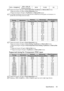 Page 63Specifications 63
*Supported timing for 3D signal in Frame Sequential, Top Bottom and Side by Side formats.
**Supported timing for 3D signal in Frame Sequential format.
***Supported timing for 3D signal in Top Bottom and Side by Side formats.
The timings showing above may not be supported due to EDID file and VGA graphic card limitations. It is 
possible that some timings cannot be chosen.
*Supported timing for 3D signal in Frame Sequential format.
**Supported timing for 3D signal in Frame Packing, Top...