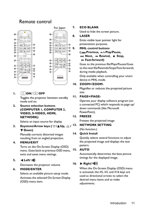 Page 11Introduction 11
Remote control
1. ON/OFF
Toggles the projector between standby 
mode and on.
2. Source selection buttons 
(COMPUTER 1, COMPUTER 2, 
VIDEO, S-VIDEO, HDMI, 
NETWORK
)
Selects an input source for display.
3. Keystone/Arrow keys ( / Up,  /
Down)
Manually corrects distorted images 
resulting from an angled projection.
4. MENU/EXIT
Turns on the On-Screen Display (OSD) 
menu. Goes back to previous OSD menu, 
exits and saves menu settings.
5. Left/
Decreases the projector volume. 
6. MODE/ENTER...