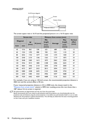 Page 16Positioning your projector 16
MW632ST
The screen aspect ratio is 16:10 and the projected picture is in a 16:10 aspect ratio
For example, if you are using an 120-inch screen, the recommended projection distance is 
2063 mm and the vertical offset is 40 mm.
If your measured projection distance is 3.0 m (3000 mm), the closest match in the 
Distance from screen (mm) column is 3094 mm. Looking across this row shows that a 
180 (about 4.6 m) screen is required.
All measurements are approximate and may vary...