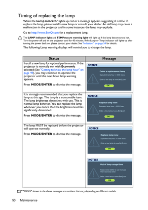 Page 50Maintenance 50
Timing of replacing the lamp
When the Lamp indicator lights up red or a message appears suggesting it is time to 
replace the lamp, please install a new lamp or consult your dealer. An old lamp may cause a 
malfunction in the projector and in some instances the lamp may explode. 
Go to http://www.BenQ.com for a replacement lamp.
The LAMP indicator light and TEMPerature warning light will light up if the lamp becomes too hot. 
Turn the power off and let the projector cool for 45 minutes. If...