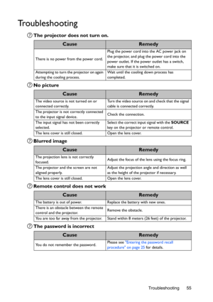 Page 55Troubleshooting 55
Troubleshooting
The projector does not turn on.
No picture
Blurred image
Remote control does not work
The password is incorrect
CauseRemedy
There is no power from the power cord.Plug the power cord into the AC power jack on 
the projector, and plug the power cord into the 
power outlet. If the power outlet has a switch, 
make sure that it is switched on.
Attempting to turn the projector on again 
during the cooling process.Wait until the cooling down process has 
completed....