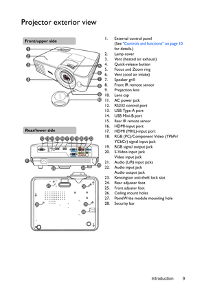 Page 9Introduction 9
Projector exterior view
1. External control panel
(See Controls and functions on page 10 
for details.)
2. Lamp cover
3. Vent (heated air exhaust)
4. Quick-release button
5. Focus and Zoom ring
6. Vent (cool air intake)
7. Speaker grill
8. Front IR remote sensor
9. Projection lens
10. Lens cap
11. AC power jack
12. RS232 control port
13. USB Type-A port
14. USB Mini-B port
15.
Rear IR remote sensor
16. HDMI-input port
17. HDMI (MHL)-input port
18. RGB (PC)/Component Video (YPbPr/ 
YCbCr)...