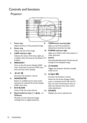 Page 10Introduction 10
Controls and functions
Projector
1. Focus ring
Adjusts the focus of the projected image.
2. Zoom ring
Adjusts the size of the image.
3. LAMP indicator light
Indicates the status of the lamp. Lights up 
or flashes when the lamp has developed a 
problem.
4. MENU/EXIT
Turns on the On-Screen Display (OSD) 
menu. Goes back to previous OSD menu, 
exits and saves menu settings.
5. Left/
Decreases the projector volume. 
6. MODE/ENTER
Selects an available picture setup mode.
Activates the selected...