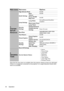 Page 40Operation 40Note that the menu items are available when the projector detects at least one valid signal. 
If there is no equipment connected to the projector or no signal detected, limited menu 
items are accessible.
Main menu Sub-menu Options
5. 
SYSTEM 
SETUP: 
Advanced
High Altitude ModeOn/Off
Audio SettingsMuteOn/Off
Volume
Power On/Off 
Ring ToneOn/Off
Lamp SettingsLamp ModeNormal/Economic/SmartEco/
LampSave
Reset Lamp Timer
Lamp Timer
Security 
SettingsChange Password
Change Security 
SettingsPower...