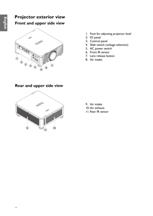 Page 1414
Projector exterior view
Front and upper side view
1
7
68
345
2
1 . Foot for adjusting projector level
2 .  IO panel
3 .  Control panel
4 .  Slide switch (voltage selection)
5 .  AC power switch
6 .  Front IR sensor
7 .  Lens release button
8 .  Air intake
Rear and upper side view
10119
9 . Air intake
10.  Air exhaust
11.  Rear IR sensor
English  