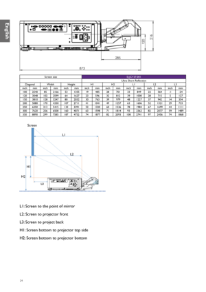 Page 2424
 120 
 873  285 
 216 
Screen size
5J.JCY37.001
Ultra Short Reflection
Diagonal WidthHeight H1H2 L1L2L3
inch mminch mminch mminch mminch mminch mminch mminch mm
100 2540 852166 531355 19485 28701 33849 22564 -1-24
120 3048 1022599 641627 23596 32812 391000 28715 5127
150 3810 1283247 802032 30763 39979 481227 37942 14354
200 5080 1704330 1072711 411041 491257 631606 521321 29733
250 6350 2135415 1333391 521320 601536 781984 671699 441111
300 7620 2566500 1604071 631598 711814 932362 822077 591489
350...