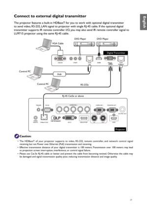 Page 2929
Connect to external digital transmitter
The projector features a built-in HDBaseT for you to work with optional digital transmitter 
to send video, RS-232, LAN signal to projector with single RJ-45 cable. If the optional digital 
transmitter supports IR remote controller I/O, you may also send IR remote controller signal to 
LU9715 projector using the same RJ-45 cable.
VGA INRJ45Lan HDMIRS232RJ45
HDBaseT
YPbPr
VGA Cable DVD Player
DVD Player
Hub
Control PC
Control PC RS-232c
RJ-45 Cat5e or above...