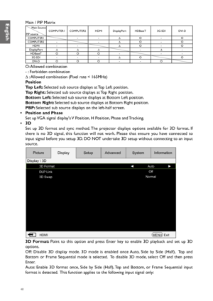 Page 4848
Main / PIP Matrix
       Main Source
PIP sourceCOMPUTER1
COMPUTER2 HDMIDisplayPort HDBaseT 3G-SDIDVI-D
COMPUTER1 --∆ O -O
COMPUTER2 - -∆ O -O
HDMI -- ∆O -O
DisplayPort ∆∆∆ -∆ -
HDBaseT OOO - --
3G-SDI ---∆ O O
DVI-D OOO --O
O: Allowed  combination
- : Forbidden combination
∆ : Allowed combination (Pixel rate < 165MHz)
Position
Top Left: Selected sub source displays at Top Left position.
Top Right: Selected sub source displays at Top Right position.
Bottom Left: Selected sub source displays at Bottom...