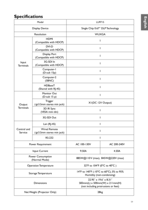 Page 5959
Specifications
ModelLU9715
Display DeviceSingle Chip 0.67” DLP Technology
Resolution WUXGA
Input 
Terminals HDMI 
(Compatible with HDCP) 1
DVI-D 
(Compatible with HDCP) 1
Display Port 
(Compatible with HDCP) 1
3G-SDI In
(Compatible with HDCP) 1
Computer-1 (D-sub 15p) 1
Computer-2  (5BNC) 1
HDBaseT
(Shared with RJ-45)  1
Output 
Terminals Monitor Out
(D-sub 15 p) 1
Trigger
( φ 3.5mm stereo min jack) X1(DC 12V Output)
3D IR Sync
(VESA mini din) 1
3G-SDI Out 1
Control and  Service Lan (RJ-45)
1
Wired...