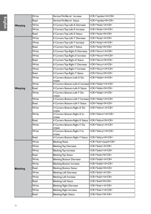 Page 7070
WarpingWrite
Vertical Pin/Barrel  Increase *vpinba=+#
Read Vertical Pin/Barrel  Status *vpinba=?#
Write 4 Corners Top-Left-X Decrease *4ctlx=-#
Write 4 Corners Top-Left-X Increase *4ctlx=+#
Read 4 Corners Top-Left-X Status *4ctlx=?#
Warping Write
4 Corners Top-Left-Y Decrease *4ctly=-#
Write 4 Corners Top-Left-Y Increase *4ctly=+#
Read 4 Corners Top-Left-Y Status *4ctly=?#
Write 4 Corners Top-Right-X Decrease *4ctrx=-#
Write 4 Corners Top-Right-X Increase *4ctrx=+#
Read 4 Corners Top-Right-X Status...