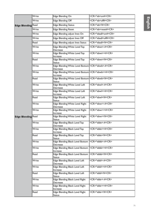 Page 7171
Edge BlendingWrite
Edge Blending On *eb=on#
Write Edge Blending Off *eb=off#
Read Edge Blending Status *eb=?#
Write Edge Blending Reset *eb=reset#
Write Edge Blending adjust lines On *ebadl=on#
Edge Blending Write
Edge Blending adjust lines Off *ebadl=off#
Read Edge Blending adjust lines Status *ebadl=?#
Write Edge  Blending White  Level Top 
Decrease *ebwt=-#
Write Edge  Blending White  Level Top 
Increase *ebwt=+#
Read Edge  Blending White  Level Top 
Status *ebwt=?#
Write Edge Blending White Level...