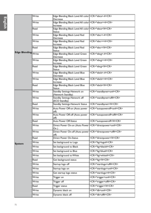 Page 7272
Edge BlendingWrite
Edge Blending Black Level All color 
Decrease *ebca=-#
Write Edge Blending Black Level All color 
Increase *ebca=+#
Read Edge Blending Black Level All color 
Status *ebca=?#
Write Edge Blending Black Level Red 
Decrease *ebcr=-#
Write Edge Blending Black Level Red 
Increase *ebcr=+#
Read Edge Blending Black Level Red 
Status *ebcr=?#
Write Edge Blending Black Level Green 
Decrease *ebcg=-#
Write Edge Blending Black Level Green 
Increase *ebcg=+#
Read Edge Blending Black Level Green...