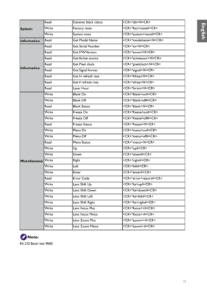 Page 7373
SystemRead
Dynamic black status *db=?#
Write Factory reset *fact=reset#
Write System reset *system=reset#
Information Read
Get Model Name  *modelname=?#
Information Read
Get Serial Number *sn=?#
Read Get  F/W Version *swver=?#
Read Get Active  source *activesour=?#
Read Get Pixel clock *pixelclock=?#
Read Get Signal format *signal=?#
Read Get H refresh rate *hfreq=?#
Read Get V refresh rate *vfreq=?#
Read Laser Hour *lsrtim=?#
Miscellaneous Write
Blank On *blank=on#
Write Blank Off *blank=off#
Read...