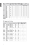 Page 6262
Signal 
FormatResolution
Frame
Rate(Hz) Computer 
1, 2 -SOG Computer 1, 2 
- RGBHV DisplayPort 
/ DVI-D HDMI / 
HD-BaseT HD/SDI
RGB YUV3G
8-bit 10-bit 12-bit
HDTV 1035i
60XXX X XXX X X
1080i 50XXX X XXX X X
1080i 59.94XXX X XXX X X
1080i 60XXX X XXX X X
720p 50XXX X XXX X X
720p 59.94XXX X XXX X X
720p 60XXX X XXX X X
1080p 23.98XXX X XXX X X
1080p 24XXX X XXX X X
1080p 25XXX X XXX X X
1080p 29.97XXX X XXX X X
1080p 30XXX X XXX X X
HDTV 1080p
50XXX X XXX X X
1080p 59.94XXX X XXX X X
1080p 60XXX X XXX...