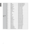 Page 6464
Picture Set-
ting Write
Bright *appmod=bright#
Write Presentation *appmod=preseT# 
Write Cinema *appmod=cine#
Read Picture Mode *appmod=?#
Write Brightness + *bri=+#
Write Brightness - *bri=-#
Read Brightness value *bri=?#
Write Contrast + *con=+#
Write Contrast - *con=-#
Read Contrast value *con=?#
Write Hue + *hue=+#
Write Hue - *hue=-#
Read Hue value *hue=?#
Write Color + *color=+#
Write Color - *color=-#
Read Color value *color=?#
Write Sharpness + *sharp=+#
Write Sharpness - *sharp=-#
Read...