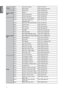 Page 6868
DisplayRead
Current color space *cs=?#
Write Reset display *display=reset#
Display : 3D & 
PIP Write
3D Sync Off *3d=off#
Write 3D Auto *3d=auto#
Write 3D Sync Side by Side *3d=sbs#
Write 3D Sync Top Bottom *3d=tb#
Display : 3D & 
PIP Write
3D Sync Frame Sequential *3d=fs#
Write 3D inverter disable (3D 
Swap=Normal) *3d=da#
Write 3D inverter (3D Swap=Reverse) *3d=iv#
Read 3D Sync Status *3d=?#
Write PIP mode On *pip=on#
Write PIP mode Off *pip=off#
Write PIP HDMI *psour=hdmi#
Write PIP DVI-D (DVI)...