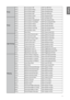 Page 6969
SetupWrite
Set test pattern Off *tp=off#
Write Set test pattern White *tp=white#
Write Set test pattern Black *tp=black#
Write Set test pattern Red *tp=red#
Write Set test pattern Green *tp=green#
Setup Write
Set test pattern Blue *tp=blue#
Write Set test pattern Checkerboard *tp=checker#
Write Set test pattern CrossHatch *tp=crosshatch#
Write Set test pattern V Burst  *tp=vburst#
Write Set test pattern H Burst  *tp=hburst#
Write Set test pattern Color Bar *tp=colorbar#
Read Get test pattern status...