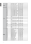 Page 7070
WarpingWrite
Vertical Pin/Barrel  Increase *vpinba=+#
Read Vertical Pin/Barrel  Status *vpinba=?#
Write 4 Corners Top-Left-X Decrease *4ctlx=-#
Write 4 Corners Top-Left-X Increase *4ctlx=+#
Read 4 Corners Top-Left-X Status *4ctlx=?#
Warping Write
4 Corners Top-Left-Y Decrease *4ctly=-#
Write 4 Corners Top-Left-Y Increase *4ctly=+#
Read 4 Corners Top-Left-Y Status *4ctly=?#
Write 4 Corners Top-Right-X Decrease *4ctrx=-#
Write 4 Corners Top-Right-X Increase *4ctrx=+#
Read 4 Corners Top-Right-X Status...