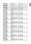 Page 7171
Edge BlendingWrite
Edge Blending On *eb=on#
Write Edge Blending Off *eb=off#
Read Edge Blending Status *eb=?#
Write Edge Blending Reset *eb=reset#
Write Edge Blending adjust lines On *ebadl=on#
Edge Blending Write
Edge Blending adjust lines Off *ebadl=off#
Read Edge Blending adjust lines Status *ebadl=?#
Write Edge  Blending White  Level Top 
Decrease *ebwt=-#
Write Edge  Blending White  Level Top 
Increase *ebwt=+#
Read Edge  Blending White  Level Top 
Status *ebwt=?#
Write Edge Blending White Level...