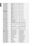 Page 7272
Edge BlendingWrite
Edge Blending Black Level All color 
Decrease *ebca=-#
Write Edge Blending Black Level All color 
Increase *ebca=+#
Read Edge Blending Black Level All color 
Status *ebca=?#
Write Edge Blending Black Level Red 
Decrease *ebcr=-#
Write Edge Blending Black Level Red 
Increase *ebcr=+#
Read Edge Blending Black Level Red 
Status *ebcr=?#
Write Edge Blending Black Level Green 
Decrease *ebcg=-#
Write Edge Blending Black Level Green 
Increase *ebcg=+#
Read Edge Blending Black Level Green...