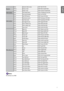 Page 7373
SystemRead
Dynamic black status *db=?#
Write Factory reset *fact=reset#
Write System reset *system=reset#
Information Read
Get Model Name  *modelname=?#
Information Read
Get Serial Number *sn=?#
Read Get  F/W Version *swver=?#
Read Get Active  source *activesour=?#
Read Get Pixel clock *pixelclock=?#
Read Get Signal format *signal=?#
Read Get H refresh rate *hfreq=?#
Read Get V refresh rate *vfreq=?#
Read Laser Hour *lsrtim=?#
Miscellaneous Write
Blank On *blank=on#
Write Blank Off *blank=off#
Read...