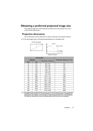 Page 1515 Installation
Obtaining a preferred projected image size
The projected image size is determined by the distance from the projector lens to the 
screen and the video format.
Projection dimensions
Use the illustration and the table below to help you determine the projection distance.
The screen aspect ratio is 16:9 and the projected picture is in 16:9 aspect ratio.
All measurements are approximate and may vary from the actual sizes. If you want a permanent 
installation of the projector, we recommend...