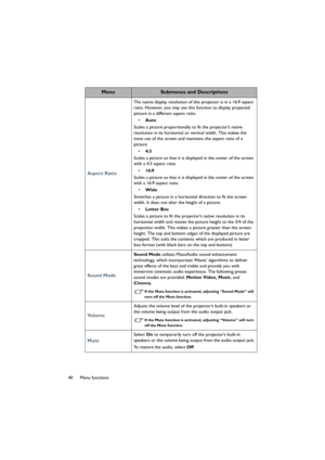 Page 4040 Menu functions
Aspect Ratio
The native display resolution of this projector is in a 16:9 aspect 
ratio. However, you may use this function to display projected 
picture in a different aspect ratio.
• Auto
Scales a picture proportionally to fit the projector’s native 
resolution in its horizontal or vertical width. This makes the 
most use of the screen and maintains the aspect ratio of a 
picture.
• 4:3
Scales a picture so that it is displayed in the center of the screen 
with a 4:3 aspect ratio.
•...