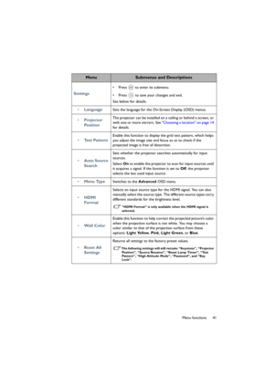 Page 4141 Menu functions
Settings
•  Press   to enter its submenu.
•  Press   to save your changes and exit.
See below for details.
• LanguageSets the language for the On-Screen Display (OSD) menus.
• Projector 
Po s i t i o nThe projector can be installed on a ceiling or behind a screen, or 
with one or more mirrors. See Choosing a location on page 14 
for details.
• Te s t  P a t t e r n
Enable this function to display the grid test pattern, which helps 
you adjust the image size and focus so as to check if...