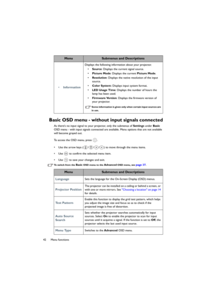 Page 4242 Menu functions
Basic OSD menu - without input signals connected
As there’s no input signal to your projector, only the submenus of Settings under Basic 
OSD menu - with input signals connected are available. Menu options that are not available 
will become grayed out. 
To access the OSD menu, press  .
•Use the arrow keys (///) to move through the menu items.
• Use   to confirm the selected menu item.
• Use   to save your changes and exit.
To switch from the Basic OSD menu to the Advanced OSD menu, see...