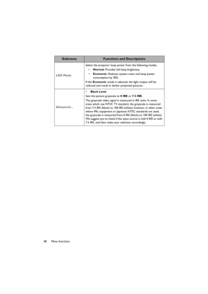 Page 4848 Menu functions
LED Mode
Select the projector lamp power from the following modes.
• Normal: Provides full lamp brightness.
• Economic: Reduces system noise and lamp power 
consumption by 30%.
If the Economic mode is selected, the light output will be 
reduced and result in darker projected pictures.
Advanced...
• Black Level
Sets the picture grayscale to 0 IRE or 7.5 IRE. 
The grayscale video signal is measured in IRE units. In some 
areas which use NTSC TV standard, the grayscale is measured 
from...