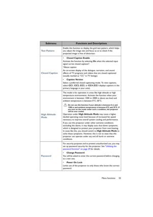 Page 5555 Menu functions
Te s t  P a t t e r n
Enable this function to display the grid test pattern, which helps 
you adjust the image size and focus so as to check if the 
projected image is free of distortion.
Closed Caption
• Closed Caption Enable
Activate the function by selecting On when the selected input 
signal carries closed captions*.
*About caption
An on-screen display of the dialogue, narration, and sound 
effects of TV programs and videos that are closed captioned 
(usually marked as “CC” in TV...