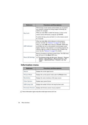Page 5656 Menu functions
Information menu
Some information is given only when certain input sources are in use.
Key  L o c k
With the keys on the remote control locked, you can prevent 
your projector settings from being changed accidentally (by 
children, for example).
When you select On to enable this function, no keys on the 
remote control will function, except for   POWER.
To unlock the keys, press and hold   on the remote control 
for 3 seconds.
LED Indicator
When you select On, all the indicators on the...