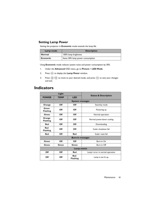Page 6161 Maintenance
Setting Lamp Power
Setting the projector in Economic mode extends the lamp life.
Using Economic mode reduces system noise and power consumption by 30%.
1. Under the Advanced OSD menu, go to Picture > LED Mode.
2. Press   to display the Lamp Power window.
3. Press  /  to move to your desired mode, and press   to save your changes 
and exit.
Indicators
Lamp modeDescription
Normal100% lamp brightness
EconomicSaves 30% lamp power consumption
LightStatus & DescriptionPOWERTEMPLED
System...