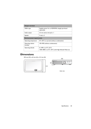 Page 6565 Specifications
Dimensions
325 mm (W) x 63 mm (H) x 213 mm (D)
Output terminal
USB-A type Supplies power for an HDMI/MHL dongle (purchased 
separately)
Audio output 3.5 mm stereo mini jack x 1
Speaker 5 watt x 2
Environmental requirements
Operating temperature 0°C–40°C at sea level (without condensation)
Operating relative 
humidity10%–90% (without condensation)
Operating altitude 0–1499 m at 0°C–35°C
1500–3000 m at 0°C–30°C (with High Altitude Mode on)
21363
Unit: mm325
CH100_EN.book  Page 65...