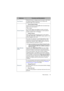 Page 5555 Menu functions
Te s t  P a t t e r n
Enable this function to display the grid test pattern, which helps 
you adjust the image size and focus so as to check if the 
projected image is free of distortion.
Closed Caption
• Closed Caption Enable
Activate the function by selecting On when the selected input 
signal carries closed captions*.
*About caption
An on-screen display of the dialogue, narration, and sound 
effects of TV programs and videos that are closed captioned 
(usually marked as “CC” in TV...