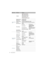 Page 5858 Menu functions
System Setup : 
BasicLanguage
Background Color Black/Blue/Purple
Splash Screen BenQ/Black/Blue
Projector Position Front/Front Ceiling/Rear/Rear Ceiling
Auto Off Disable/5 min/10 min/15 min/20 min/25 min/30 min
Direct Power On On/Off
Menu SettingsMenu Type Basic/Advanced
Menu PositionCenter/Top-Left/Top-
Right/Bottom-Right/
Bottom-Left
Menu Display TimeAlways On/5 sec/10 sec/15 
sec/20 sec/25 sec/30 sec
Blank Reminder Message On/Off
Source Rename
Quick Auto Search On/Off
System Setup :...