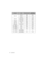 Page 6868 Specifications
1280 x 1024SXGA_60 60.020 63.981
SXGA_75 75.025 79.976
SXGA_85 85.024 91.146
1280 x 9601280 x 960_60 60.000 60.000
1280 x 960_85 85.002 85.938
1360 x 768 1360 x 768_60 60.015 47.712
1440 x 900 WXGA+_60 59.887 55.935
1600 x 1200 UXGA 60.000 75.000 
1680 x 1050 1680 x 1050_60 59.954 65.290
640 x 480@67Hz MAC13 66.667 35.000
832 x 624@75Hz MAC16 74.546 49.722
1024 x 768@75Hz MAC19 74.93 60.241
1152 x 870@75Hz MAC21 75.06 68.68
1920 x 1080@60Hz1920 x 1080_60
(Reduce Blanking)60 67.5
1920 x...