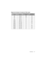 Page 6969 Specifications
Supported timing for Component Video input
TimingResolutionVertical Frequency 
(Hz)Horizontal 
Frequency (kHz)
480i 720 x 480 59.94 15.73
480p 720 x 480 59.94 31.47
576i 720 x 576 50 15.63
576p 720 x 576 50 31.25
720/50p 1280 x 720 50 37.5
720/60p 1280 x 720 60 45.00
1080/50i 1920 x 1080 50 28.13
1080/60i 1920 x 1080 60 33.75
1080/24P 1920 x 1080 24 27
1080/25P 1920 x 1080 25 28.13
1080/30P 1920 x 1080 30 33.75
1080/50P 1920 x 1080 50 56.25
1080/60P 1920 x 1080 60 67.5
CH100_EN.book...