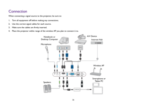 Page 2626
ConnectionWhen connecting a signal source to the projector, be sure to:
1.  Turn all equipment off before making any connections.
2.  Use the correct signal cables for each source.
3.  Make sure the cables are firmly inserted.
4.  Place the projector within range of the wireless AP you plan to connect it to.
1
1
2
4
5
3
44
Notebook or 
Desktop ComputerA/V Device
Internet Hub
Wireless AP
Smartphone or 
Ta b l e t  P C Microphone
Speakers 
