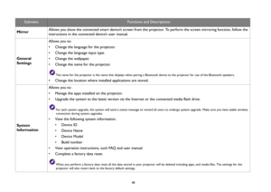 Page 4848
MirrorAllows you show the connected smart device’s screen from the projector. To perform the screen mirroring function, follow the 
instructions in the connected device’s user manual.
General 
SettingsAllows you to:
• Change the language for the projector.
• Change the language input type.
• Change the wallpaper.
• Change the name for the projector.
The name for the projector is the name that displays when pairing a Bluetooth device to the projector for use of the Bluetooth speakers.
• Change the...
