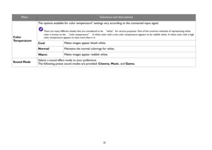Page 55  55
Color 
TemperatureThe options available for color temperature* settings vary according to the connected input signal.
There are many different shades that are considered to be “white” for various purposes. One of the common methods of representing white 
color is known as the “color temperature”. A white color with a low color temperature appears to be reddish white. A white color with a high 
color temperature appears to have more blue in it.
CoolMakes images appear bluish white.
NormalMaintains...