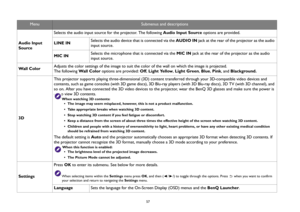 Page 57  57
Audio Input 
SourceSelects the audio input source for the projector. The following Audio Input Source options are provided.
LINE INSelects the audio device that is connected via the AUDIO IN jack at the rear of the projector as the audio 
input source. 
MIC INSelects the microphone that is connected via the MIC IN jack at the rear of the projector as the audio 
input source. 
Wall ColorAdjusts the color settings of the image to suit the color of the wall on which the image is projected.
The...
